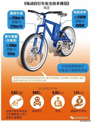 電動自行車，該跑多“快”？——速度與安全、法規的平衡之道