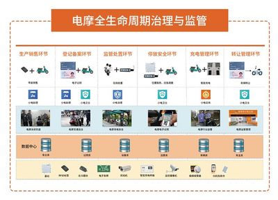 城市治理有妙招！6·18展會三大創新產品搶先看，集中式快速充電站引領綠色出行