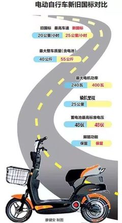 電動車“新國標”4月落地，廣西車主需關注駕照與充電安全